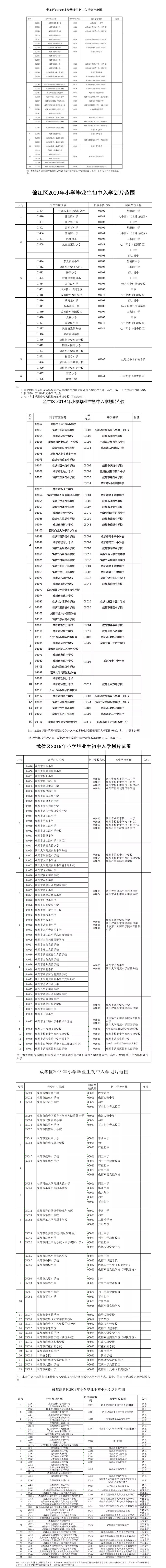 重磅！2019年成都中心城區(qū)小升初劃片范圍出爐!