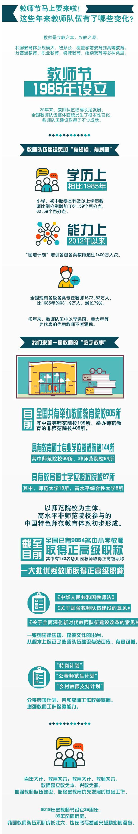 教師節(jié)馬上要來(lái)啦：這些年來(lái)教師隊(duì)伍有了哪些變化