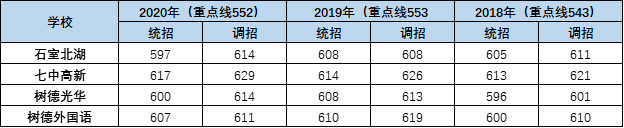 外地生和郊縣生能報考成都主城區(qū)的哪些高中？