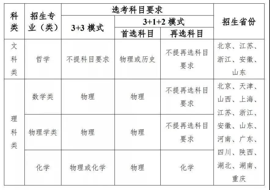 9所高校公布2021年強(qiáng)基計(jì)劃招生簡(jiǎn)章