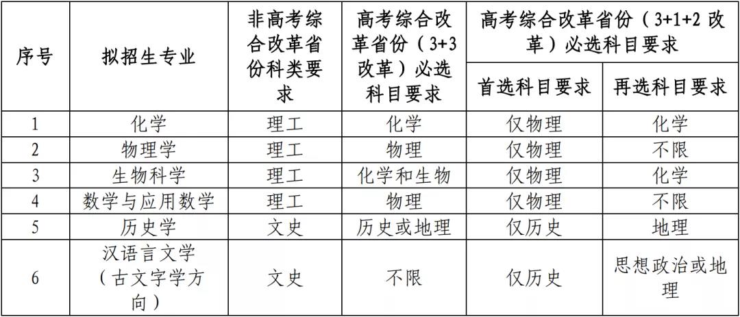 9所高校公布2021年強(qiáng)基計(jì)劃招生簡(jiǎn)章