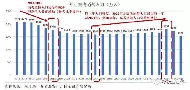 2019高考錄取率或高達(dá)90%！但進(jìn)985的機(jī)會(huì)只有1%，你是那1％嗎？