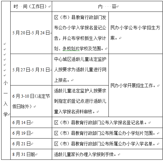 權(quán)威解讀！成都市小學(xué)一年級(jí)新生入學(xué)工作解讀