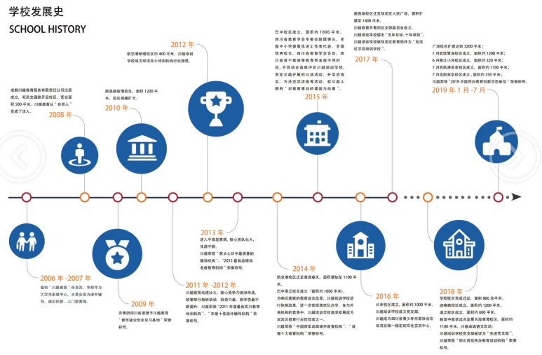 川越培訓(xùn)學(xué)校發(fā)展史，我們的成功離不開一步一個(gè)腳印